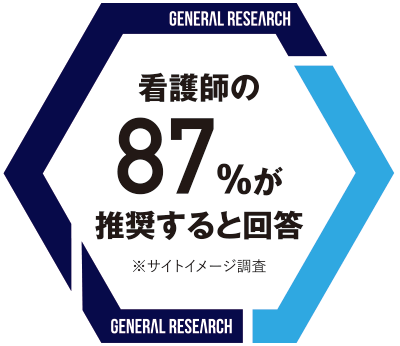 看護師の87%が推奨すると回答